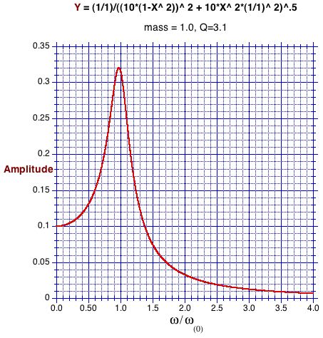 m2=1,Q3.1