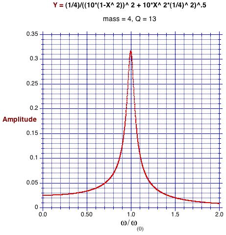 m3=4,Q13