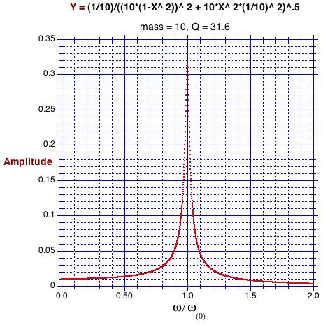 m4=10,Q31.6