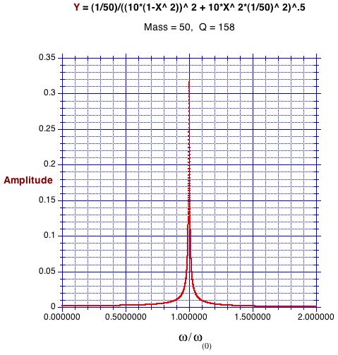 m5=50,Q158