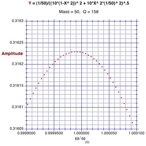 m5a=50,Q158 expanded